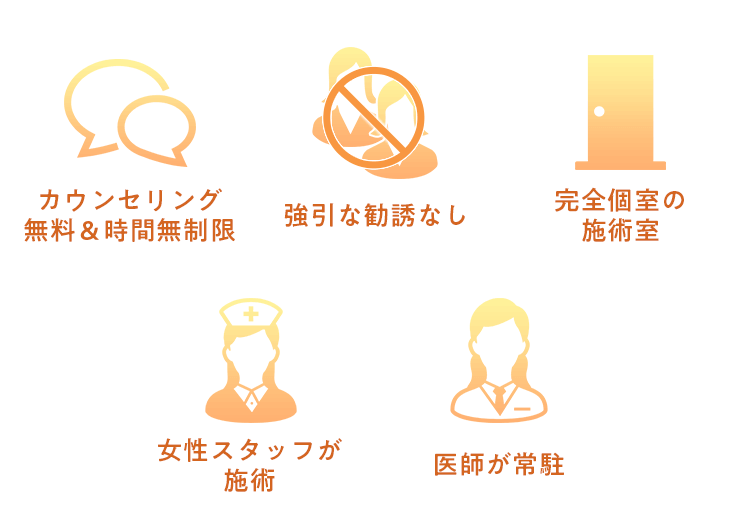 カウンセリング無料＆時間無制限、強引な勧誘なし、完全個室の施術室、女性スタッフが施術、医師が常駐
