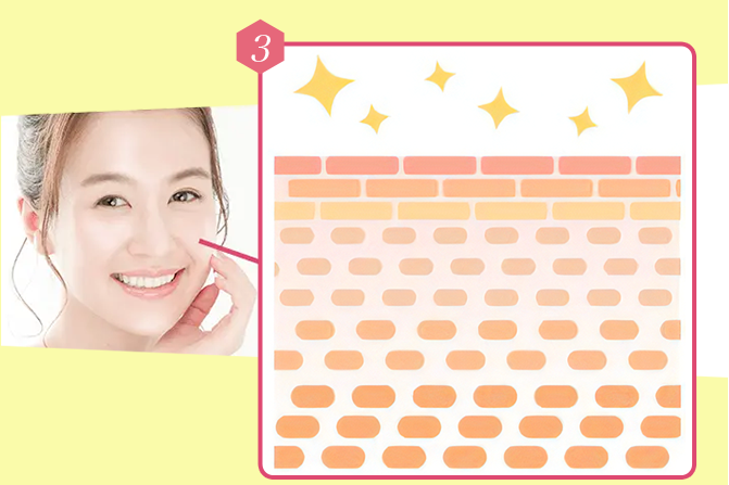 ピーリングによってハリ・弾力がアップ